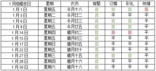 儿子结婚吉日查询表最新：2025年儿子结婚吉日查询表最新版，黄历择吉全解析