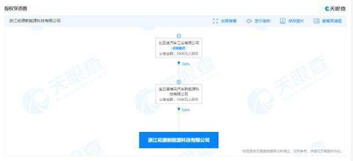 乾源纳米科技(江苏)有限责任公司成立 注册资本1000万人民币