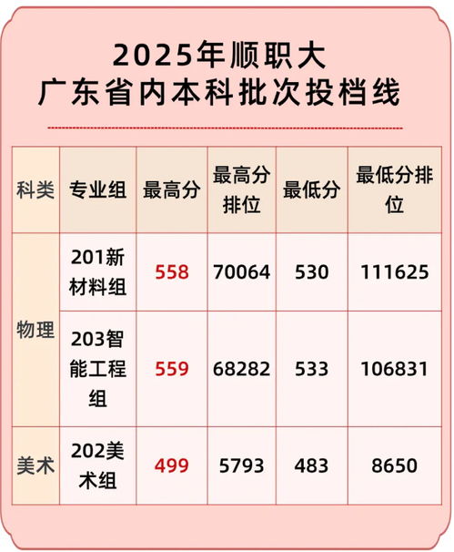 广州职业技术大学2025招生吗（广州职业技术大学2025招生吗知乎）