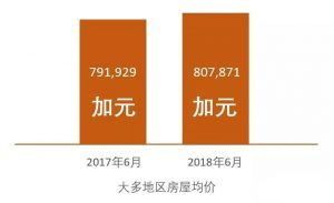 酒价内参11月12日价格发布:洋河梦之蓝M6+终端零售价微涨