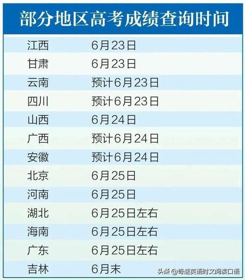 高考成绩公布的时间(高考成绩公布的时间四川)