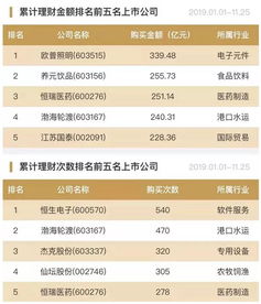 银行理财产品的资金投向有何风险?