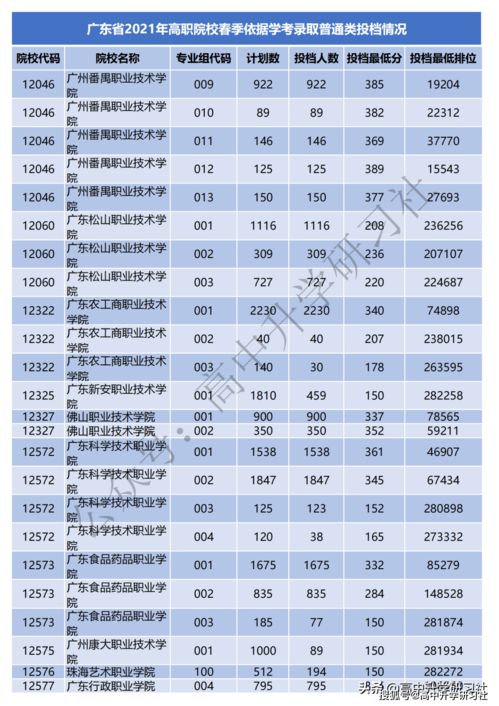 广东春季高考录取时间(广东春季高考录取时间2025)