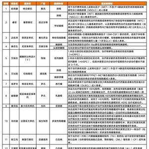 特药保障“扩范围、提比例”双升级!2026“北京普惠健康保”参保通道已开启