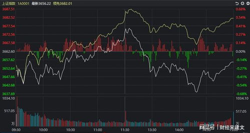 A股市场震荡,整体态势偏空