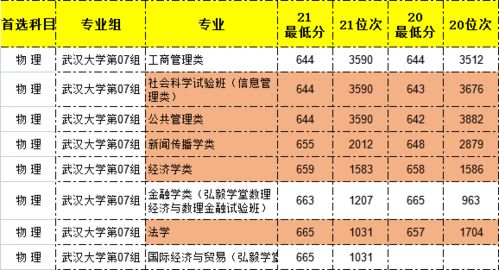 南昌大学教务管理系统(南昌大学教务管理系统官网)