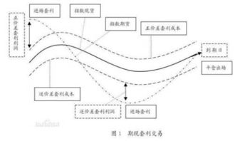 期货市场的套利功能？