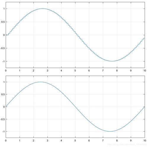hlookup函数是什么意思:HLOOKUP函数是什么意思?Excel中的水平查找利器