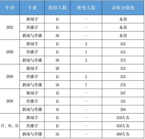 辽宁大学研究生好考吗（辽宁大学研究生含金量）