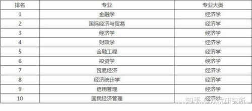 材料类前景最好的十大专业（材料类最好的专业有哪些哪个方向好）