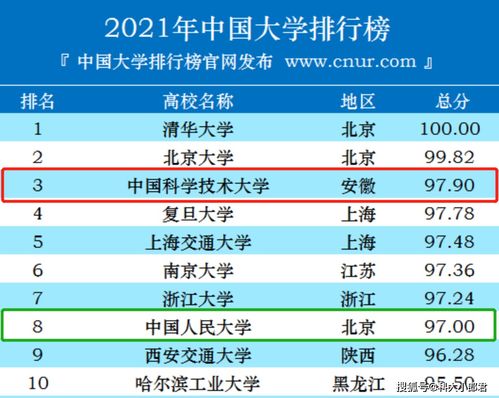 中国10大名校排行榜（中国10大名校排行榜最权威的排名）