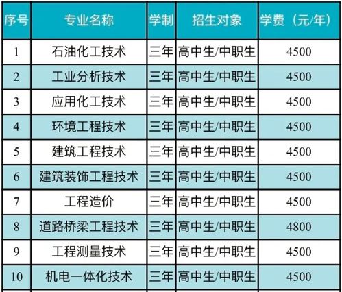 辽宁师范高等专科学校单招（辽宁师范高等专科学校单招专业）