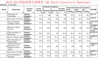 名牌大学排名前十（名牌大学排名前十图片）