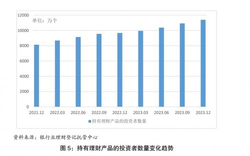银行财富管理组合收益如何计算？