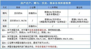 鬼谷子称骨算命表：千年骨相玄机，鬼谷子称骨算命表的文化密码与现代启示