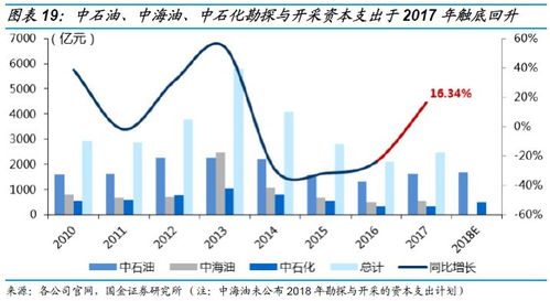 化工板块突发大跌！机构高呼化工上行想象空间广阔，回调或现布局良机？