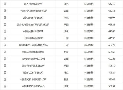 江苏考研大学排名一览表（江苏考研大学有哪些）