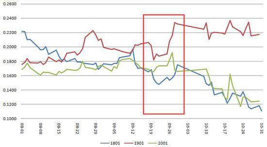 期货市场的波动率交易策略是什么?