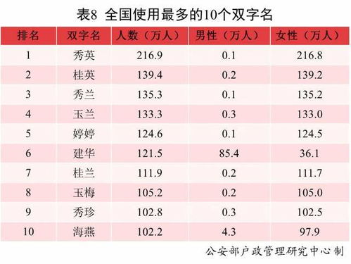 起名网站排行榜：2023年最实用的起名网站排行榜，从宝宝取名到品牌命名，这些工具帮你轻松搞定