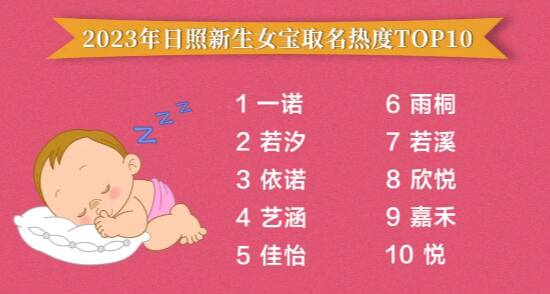 起名网站排行榜：2023年最实用的起名网站排行榜，从宝宝取名到品牌命名，这些工具帮你轻松搞定