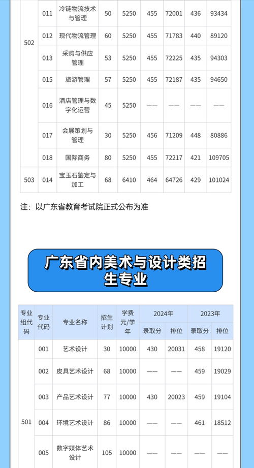 广州职业技术大学2025招生吗（广州职业学校招生要求）