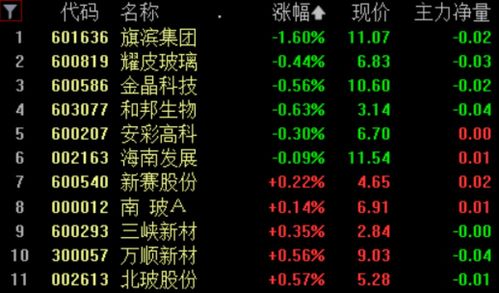 电话号码算命：数字命理新趋势，揭秘电话号码算命的科学逻辑与玄学密码