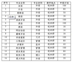 集美大学专升本（集美大学专升本专业分数线）