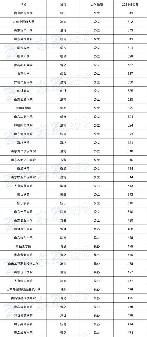 全国公办二本大学排名完整版（全国公办二本学校排名）
