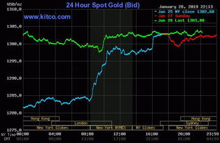 分析师:牛市无人能挡!即使美国政府结束停摆,也挡不住金价涨向4200美元