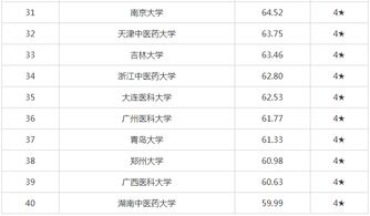 江苏考研大学排名一览表（江苏考研大学排行榜）