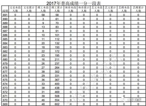 山东省大学新排名（山东省大学新排名和分数线是多少）