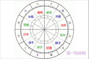 上升星座怎么查询准确：精准定位上升星座，3步查证法确保你的星盘无误解析