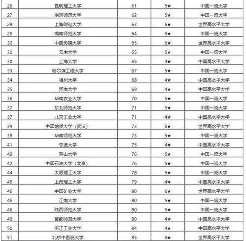 全国985大学名单排名(全国985大学名单排名和最牛的专业)
