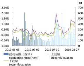 银行定期存款利率会随市场波动吗?