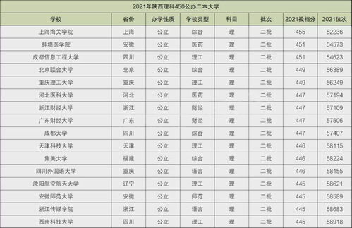 412分上公办二本大学（412分数上二本大学）