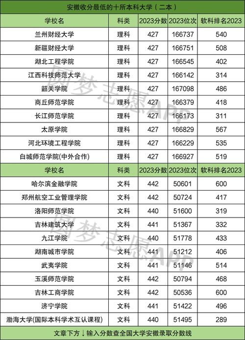 陕西最差的公办二本（陕西分数低的公办二本）