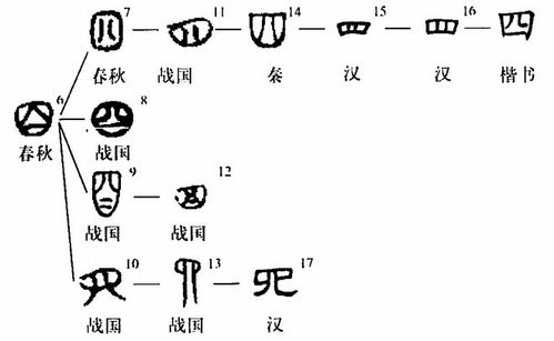 文字五行属什么：汉字五行解析，从文化密码到现代应用