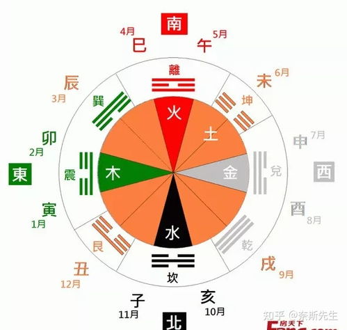 周易免费算命2022年运势：2022年周易免费算命指南，精准预测你的运势与人生方向