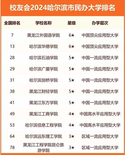 黑龙江大学排名(黑龙江大学排名调整) 黑龙江大学排名(黑龙江大学排名调整)