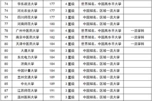 上海211大学名单（上海大学排行榜排名一览表）