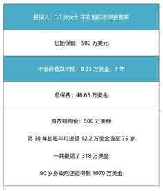 保险如何平衡收益与风险？