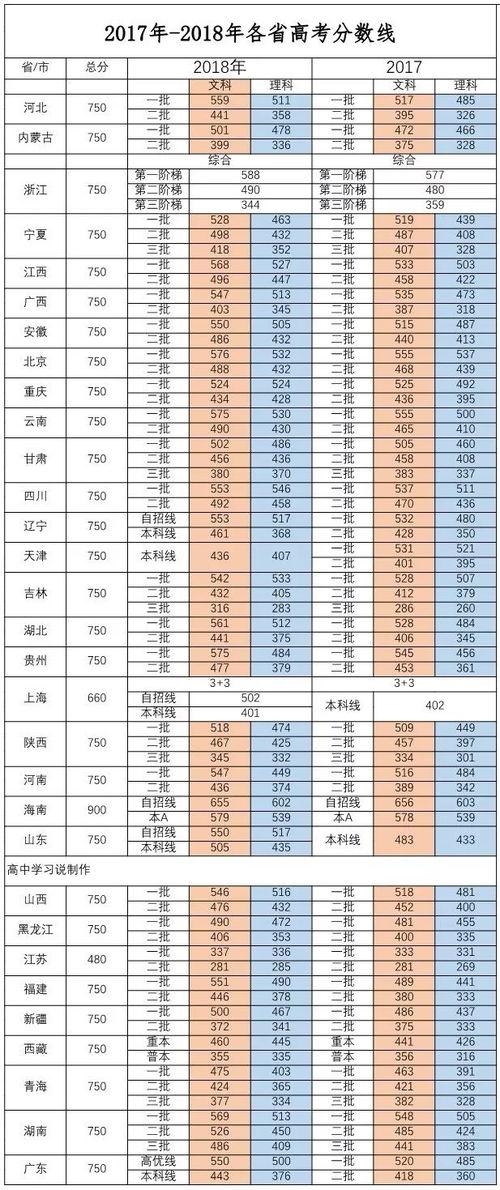 今年高考各大学录取分数线（今年高考大学录取分数线会降低吗）