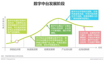 企业管理系统：企业管理系统，数字化转型的核心引擎