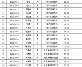 广东职业技术学院自主招生（广东职业技术学院自主招生简章）