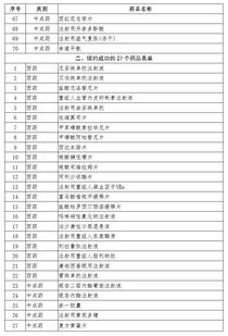 开药店药品目录大全：开药店药品目录大全，从分类到管理的全解析