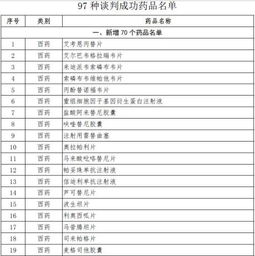 开药店药品目录大全：开药店药品目录大全，从分类到管理的全解析