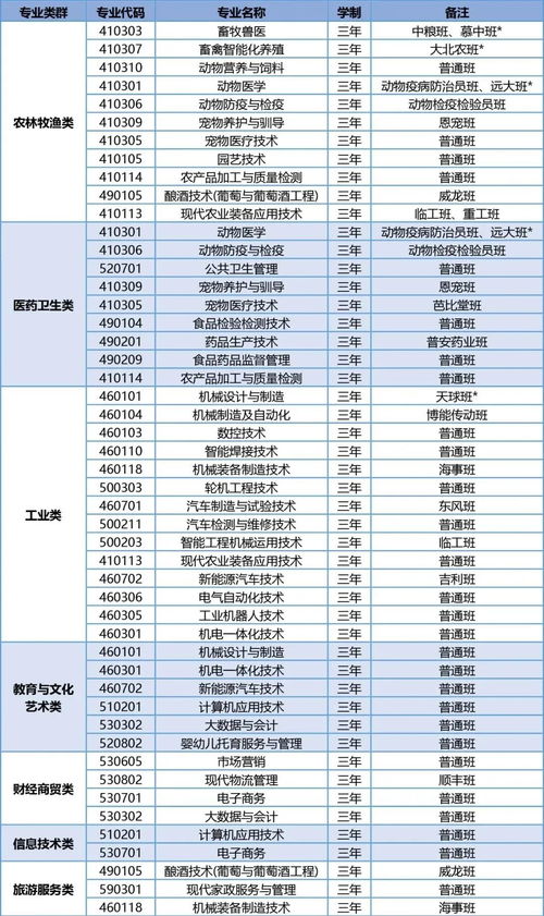 2025广西招生考试院(2025广西招生考试院征集志愿)