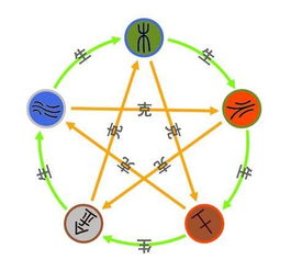 免费算八字运势一生:免费八字算命,精准预测一生运势,解锁你的命理密码 免费算八字运势一生:免费八字算命,精准预测一生运势,解锁你的命理密码