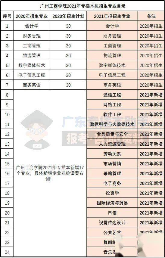 正方教务管理系统cdnu(正方教务管理系统入口)