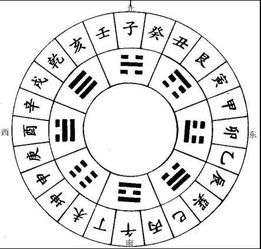 天干地支五行对照表图:天干地支五行对照表图,权威解析与实用指南